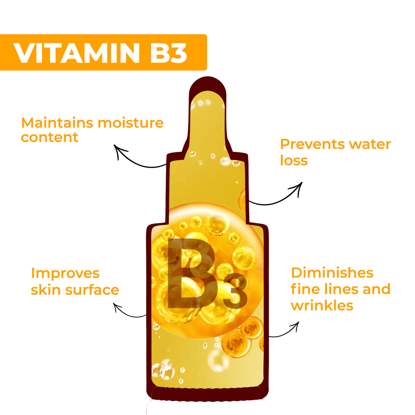 Vitamin C & B3 Skin Glow Face Serum - 30 ml